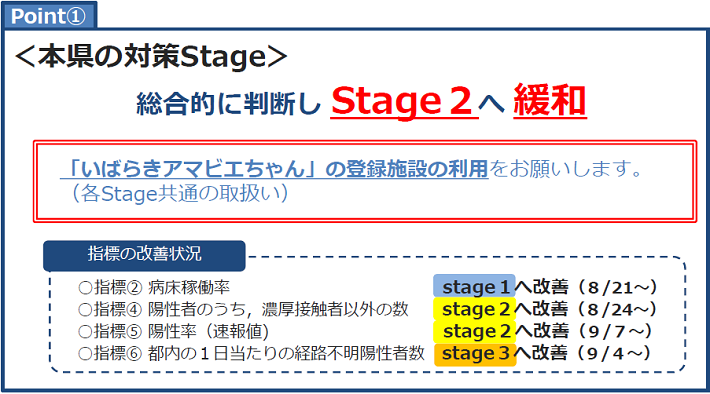 200908_対策Stageの緩和について1