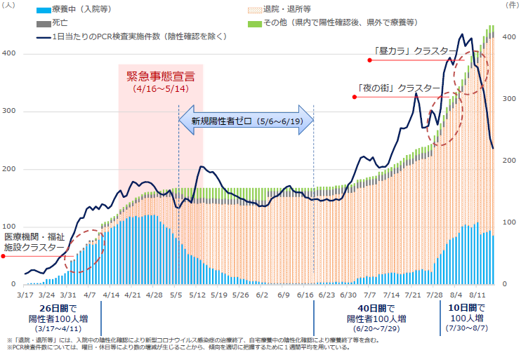 者 茨城 県 感染 新型 コロナ 茨城県 新型コロナ関連情報