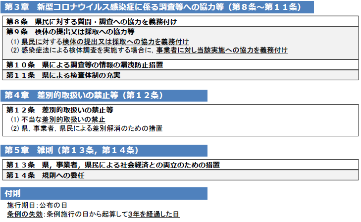 茨城県新型コロナウイルスの感染症の発生の予防又はまん延の防止と社会経済活動との両立を図るための措置を定める条例（案）の骨子