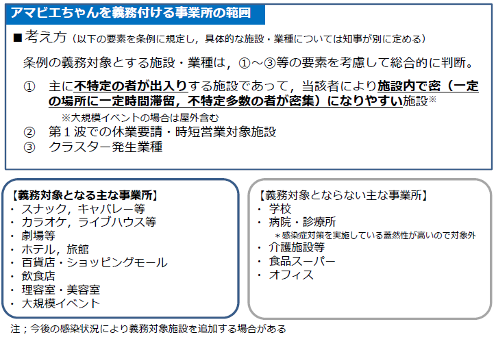 アマビエちゃんを義務付ける事業所の考え方について