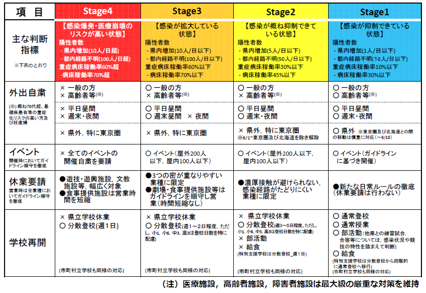 【旧指針】コロナ対策指針（茨城版コロナNext）