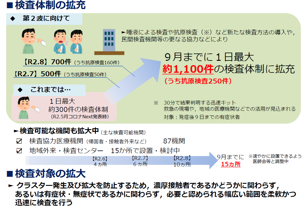 茨城 コロナ 30 代