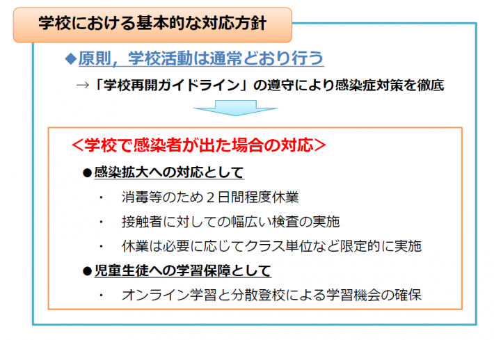 学校における基本的な対応方針