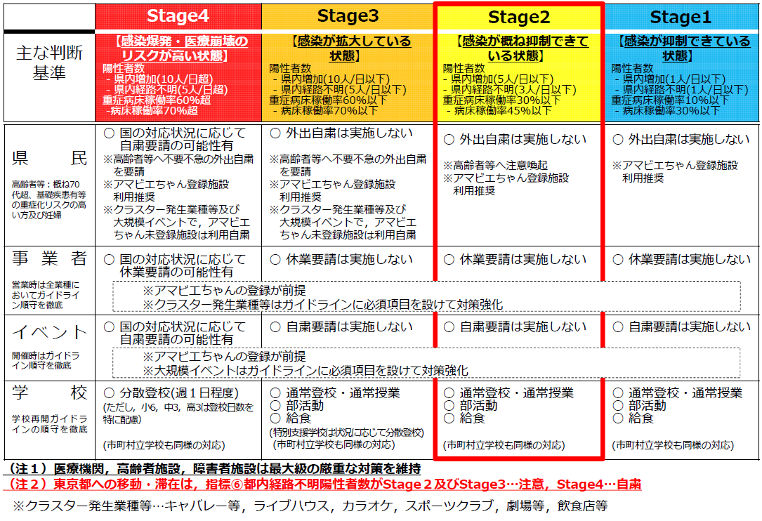 茨城版コロナNext Ver.2