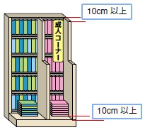 並列区分2