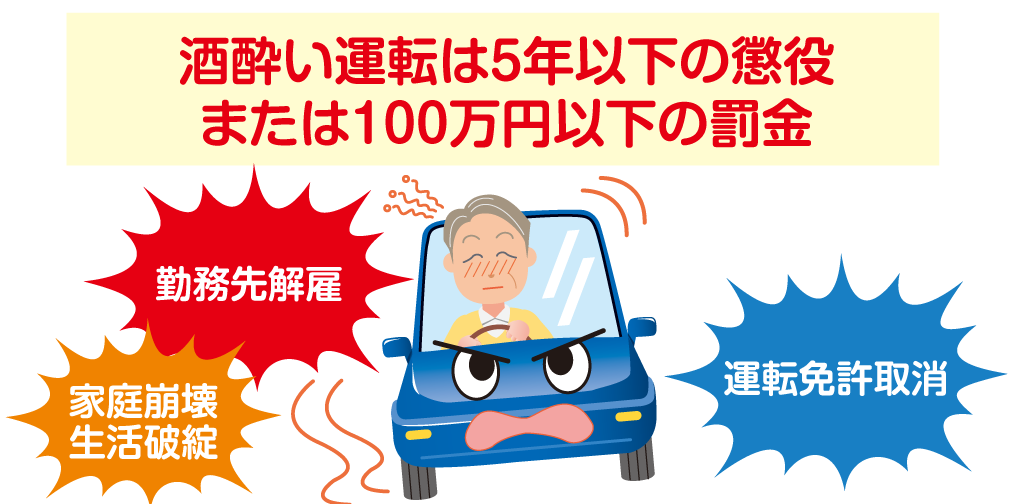 イラスト：酒酔い運転は5年以下の懲役または100万円以下の罰金