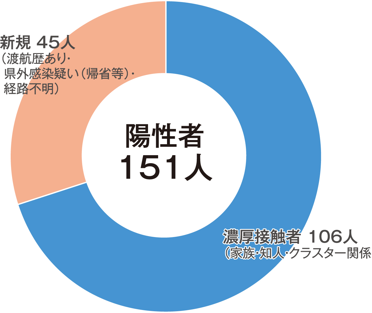 コロナ 帰省