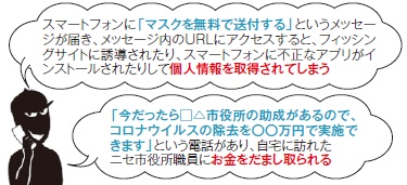 新型コロナに便乗したニセ電話詐欺や悪質商法に注意