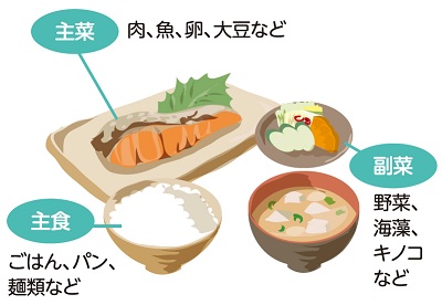 栄養バランスイメージ図