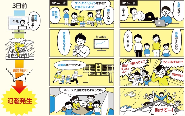 漫画で学ぶ避難例