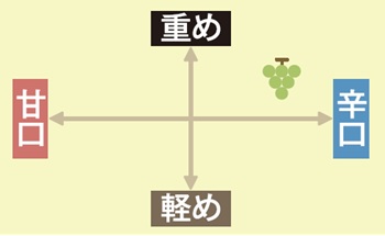 白ワイングラフ