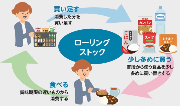 ローリングストック