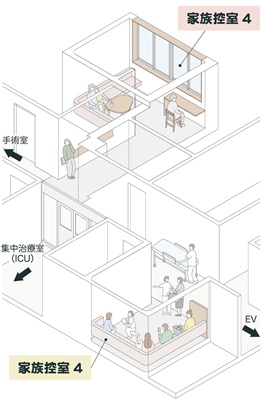 ICU家族控室改修プロジェクト