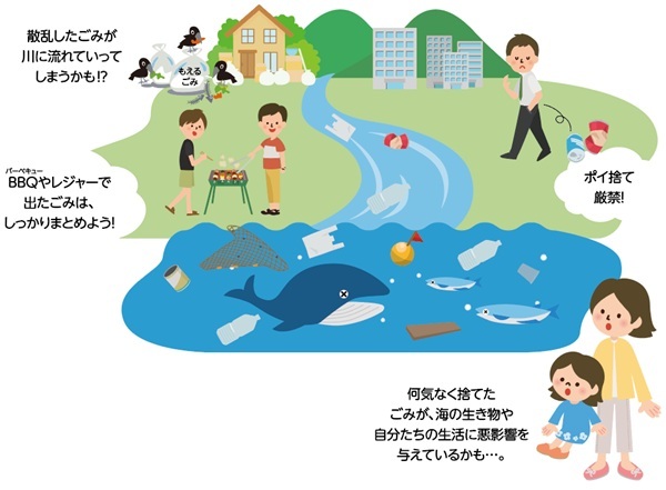 うみごみの流れ