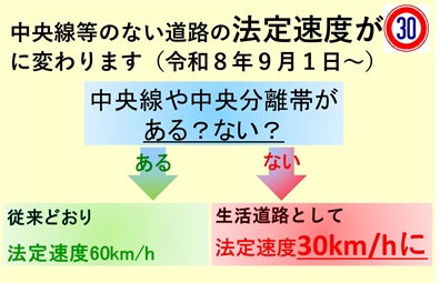 法定速度引き下げ