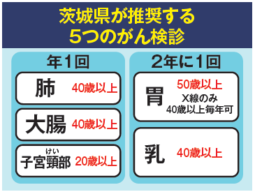 がん検診