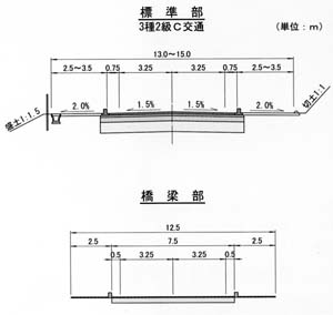 国道118号袋田バイパス