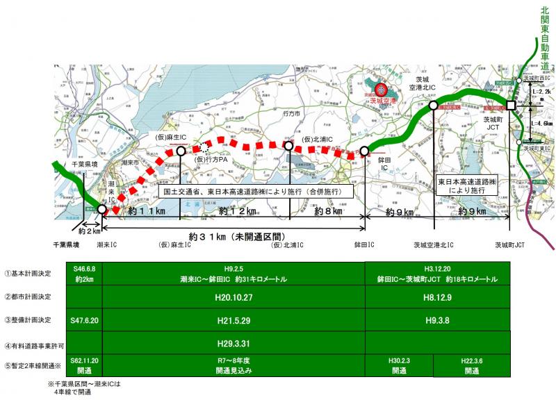 東関東自動車道水戸線