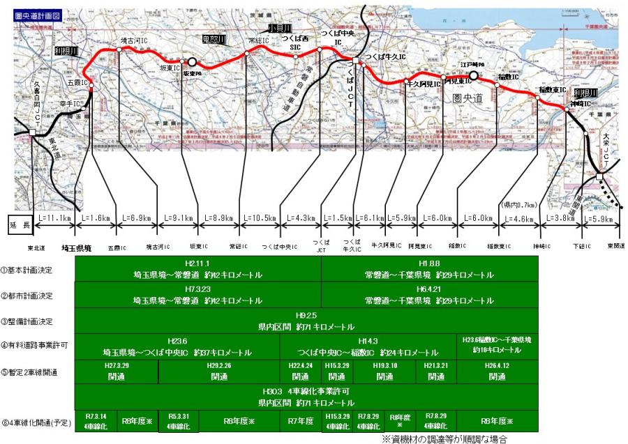 圏央道整備計画
