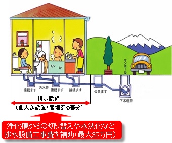 配管図