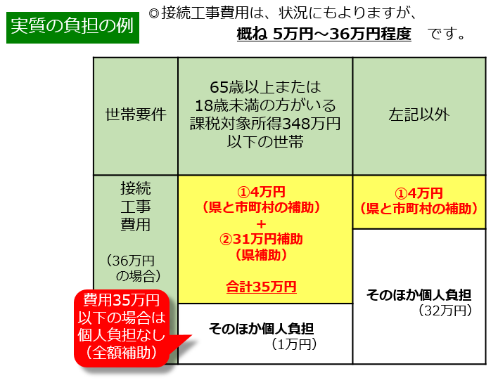 費用負担例