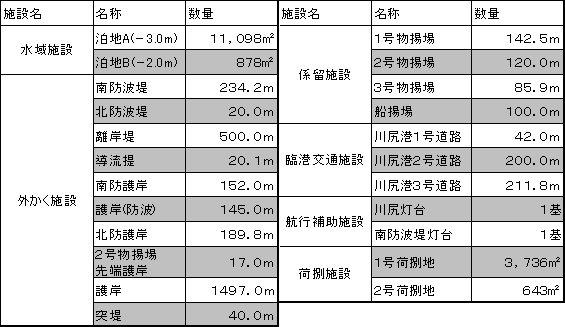 施設名