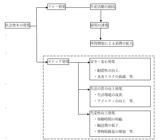 インフラ図