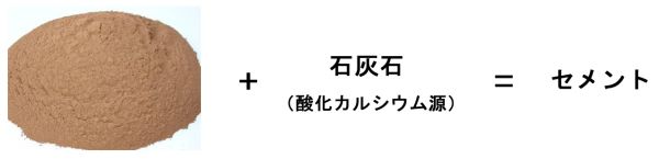 焼却灰からセメントへ