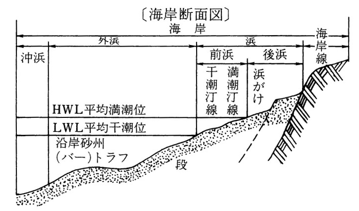 用語集 茨城県