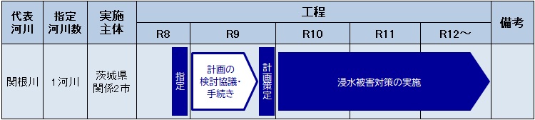 sekine-roadmap