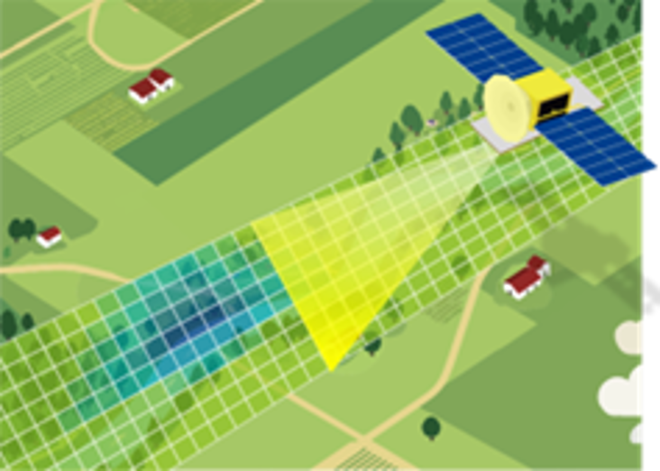 衛星用）SAR測量