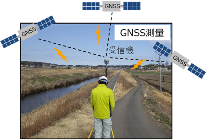 衛星用）GNSS測量