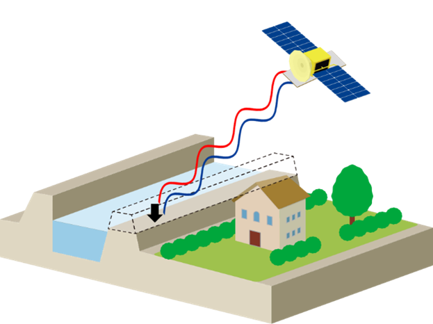衛星用）SAR測量