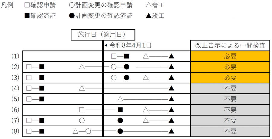 施行日前後の適用関係