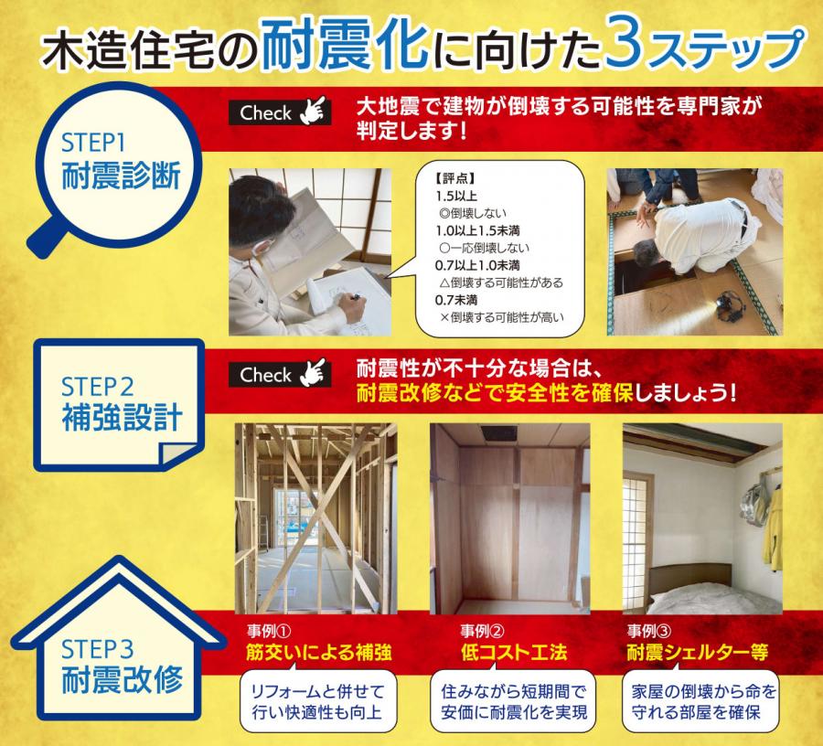 耐震化促進チラシ（裏）