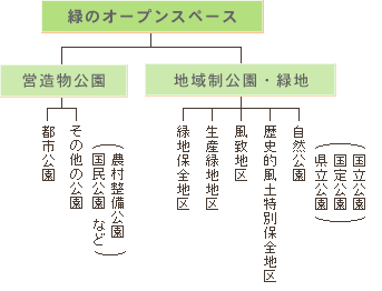 公園についての画像