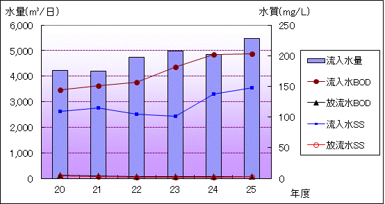 graphsashima25
