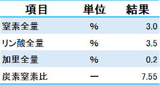 20260330syuyouseibun
