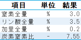 syuyouseibun