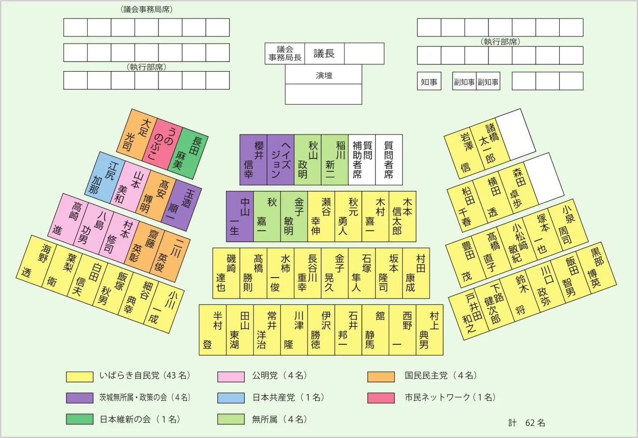 議席表（令和7年11月28日現在）