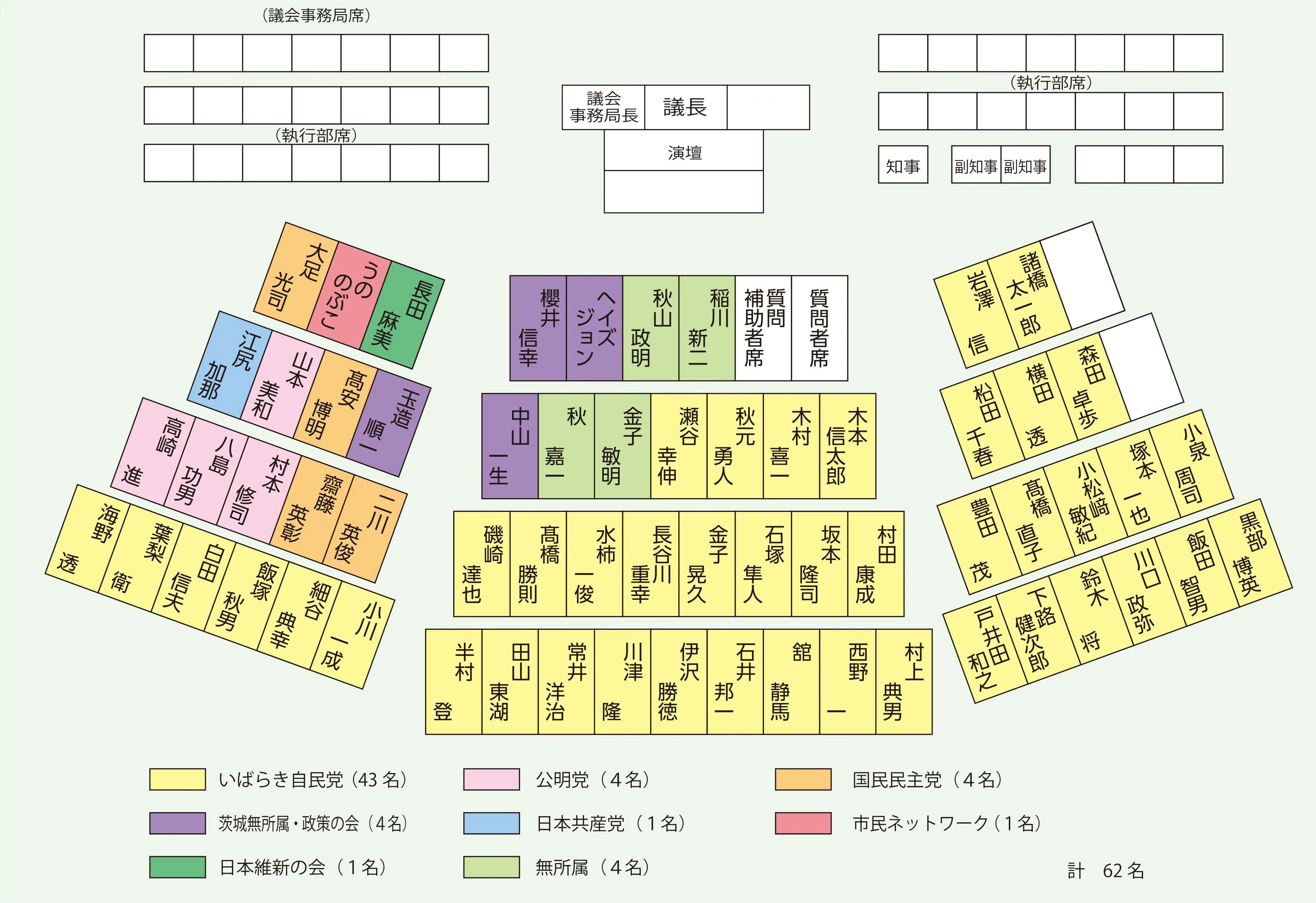 議席表（令和8年2月26日現在）