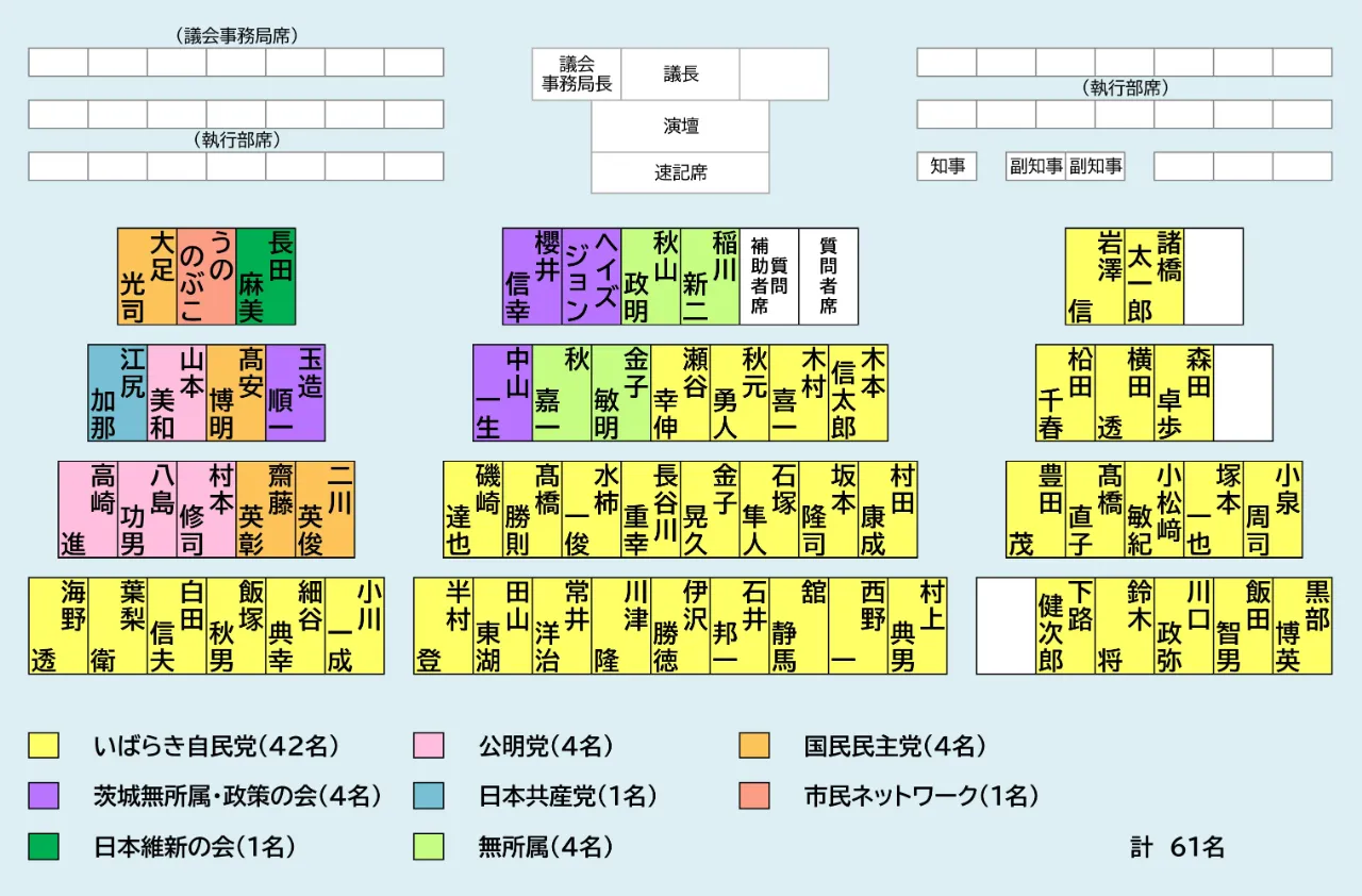 議席表（令和8年6月5日現在）