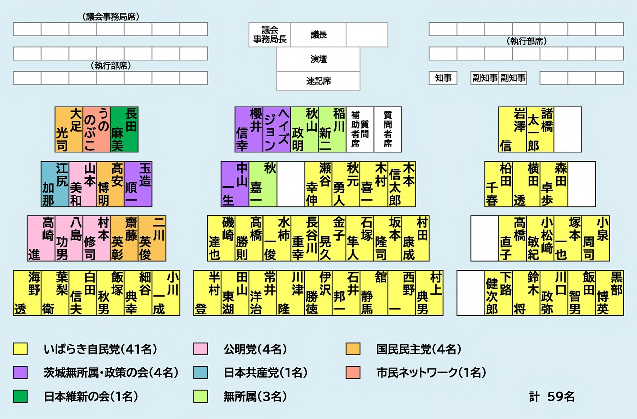 議席表（令和8年9月1日現在）