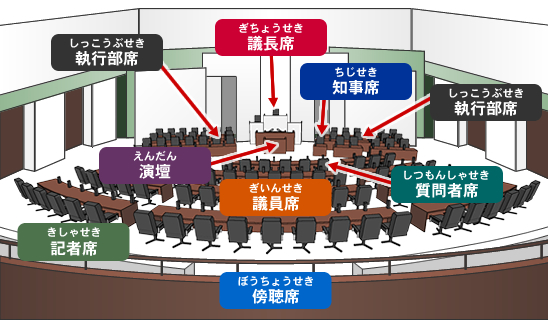 茨城県議会議場の様子