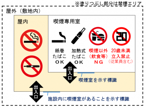 第二種施設１