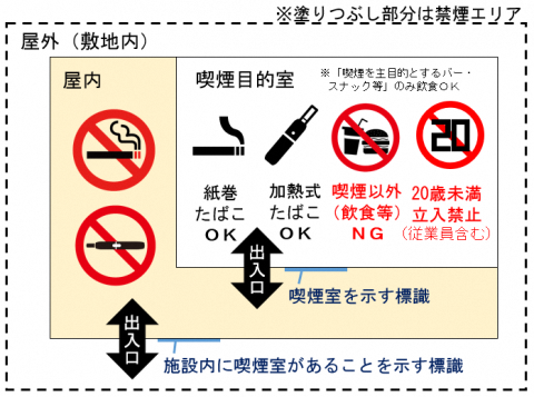 14喫煙目的室②