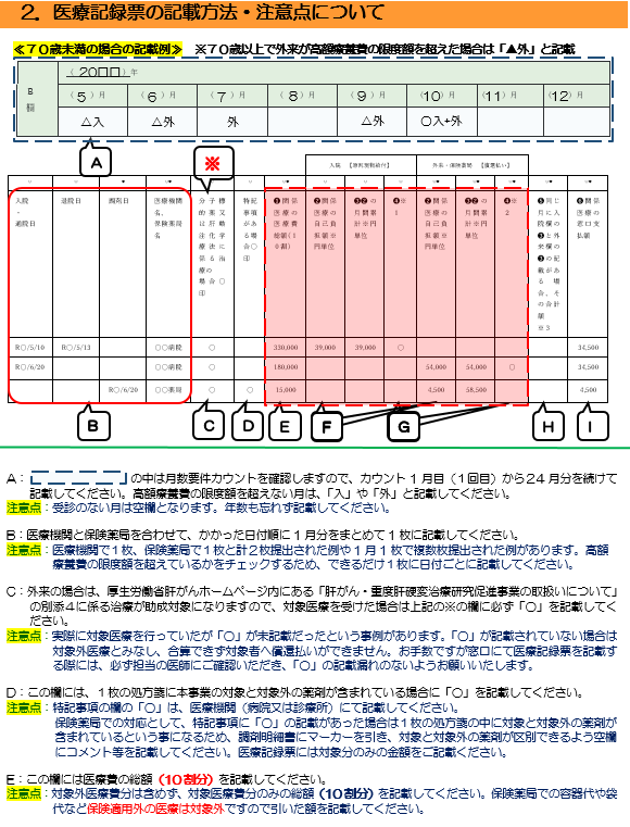 202507肝がん医療記録票記載注意事項1