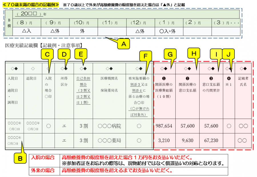 様式第6号の1医療記録票の記載例