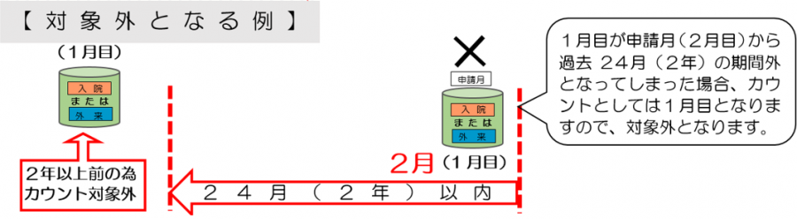 カウント対象外肝がん