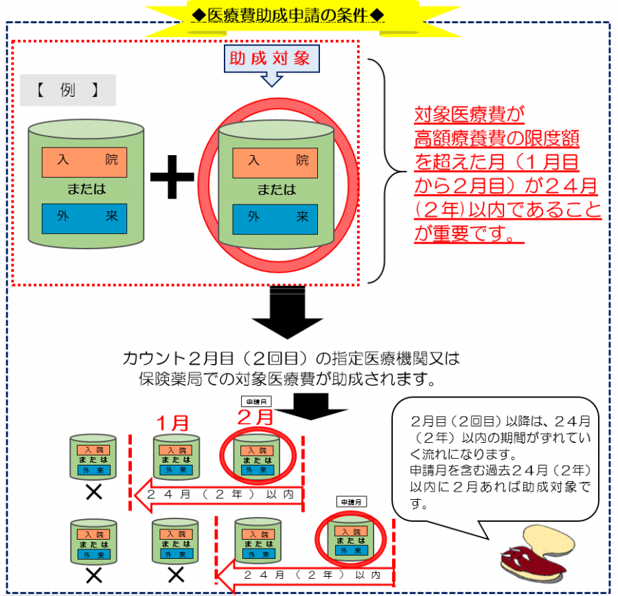 カウント対象肝がん